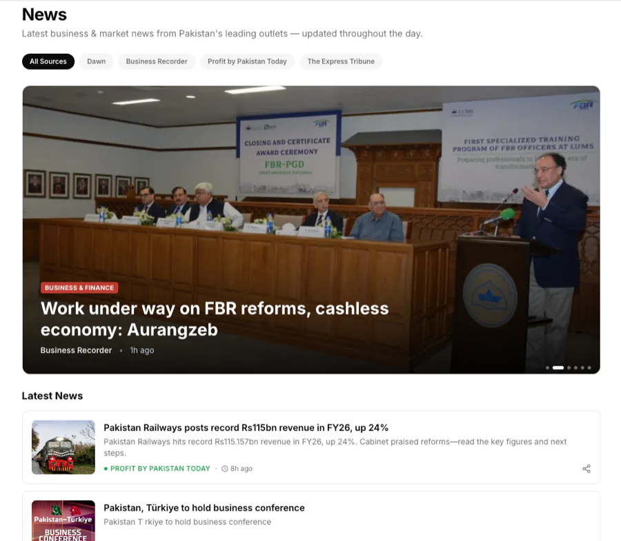 Aggregated Pakistani business news feed on Stock AI PSX