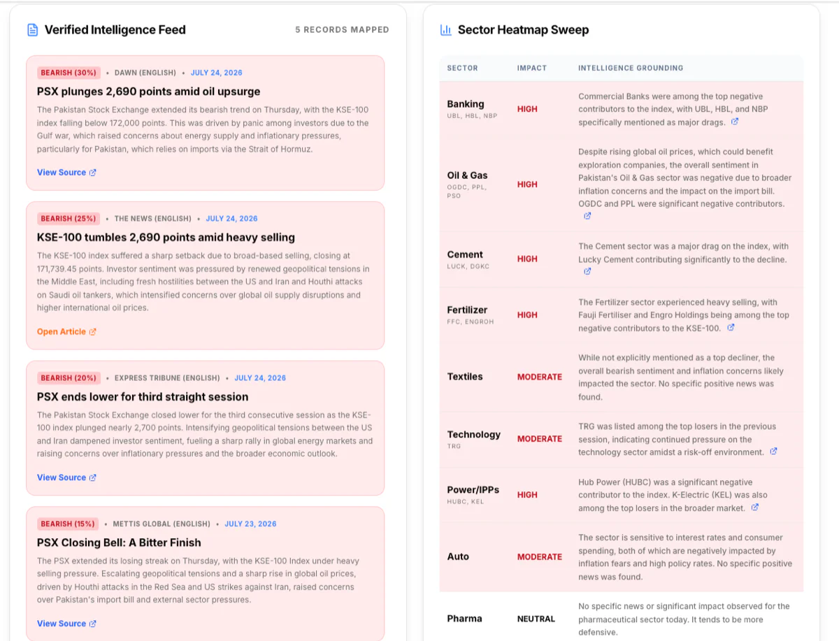 Verified intelligence feed and sector heatmap sweep