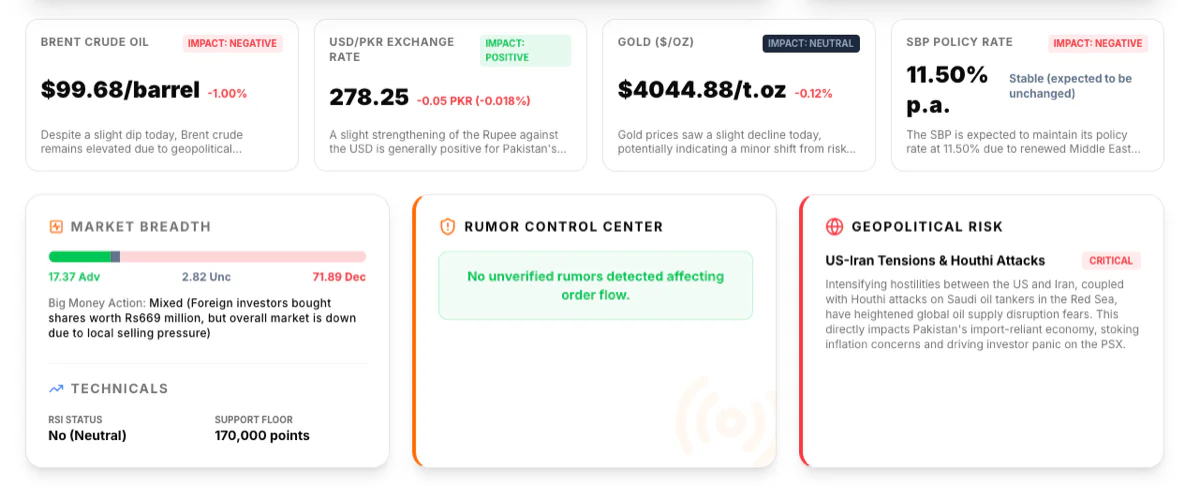 Macro indicators and market breadth panel from Stock AI PSX's AI Market Pulse