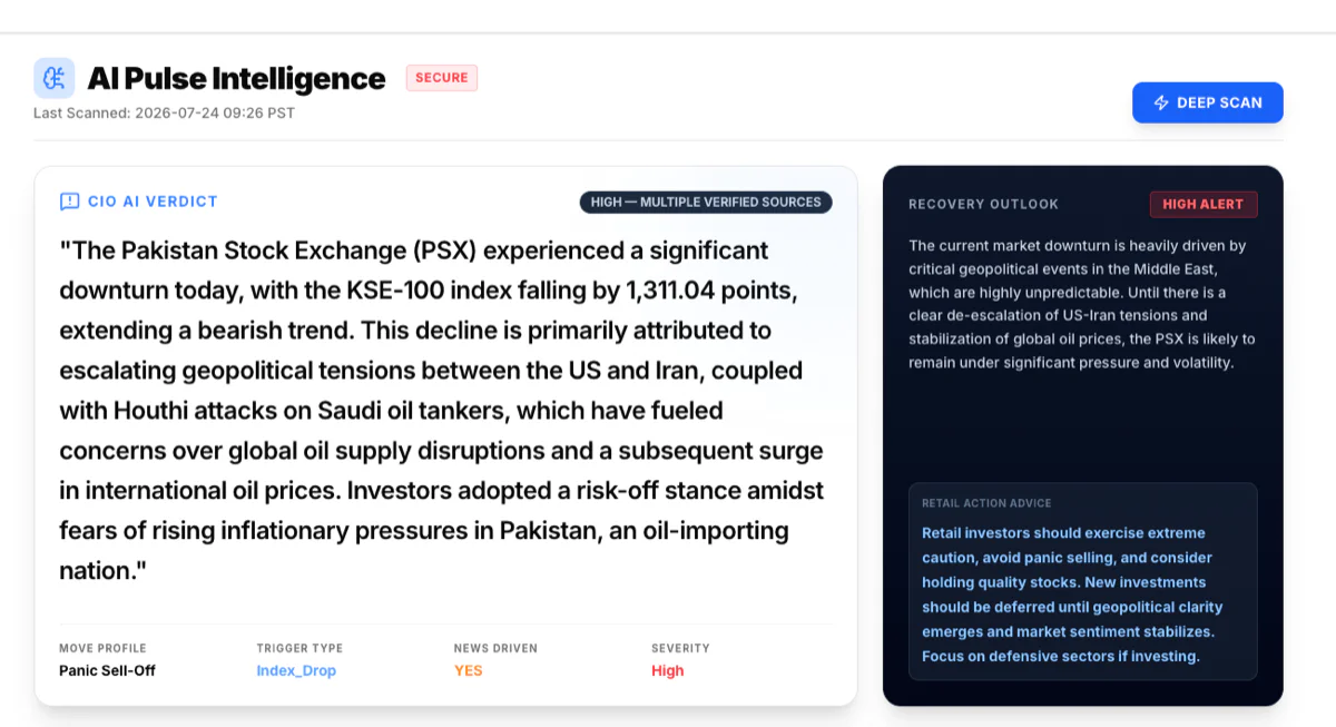 AI CIO Verdict card from Stock AI PSX's AI Market Pulse