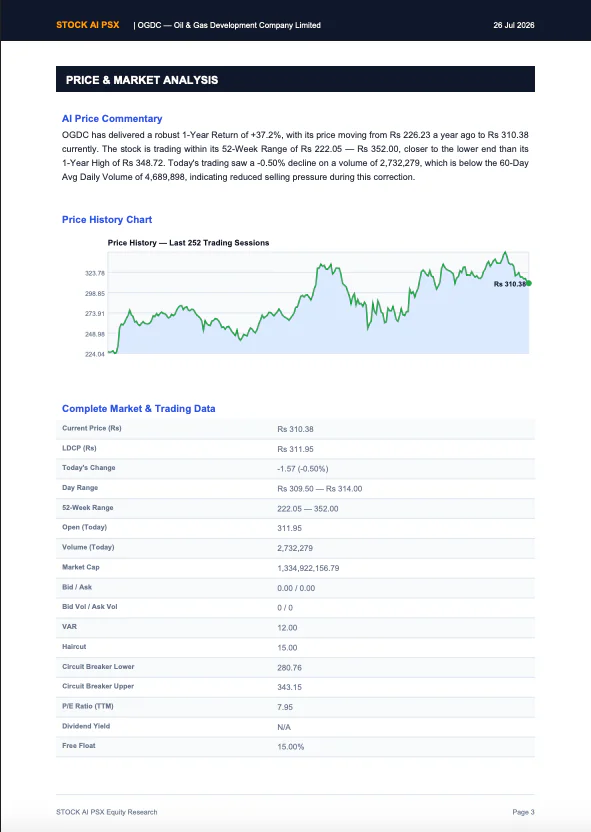 AI Equity Report: price and market analysis page